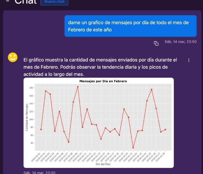 Hospitality use case